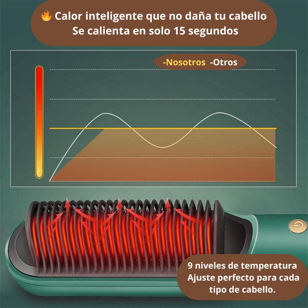 Cepillo Alisador Multifuncional